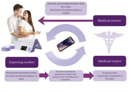 Telemedicina és digitális egészségügy